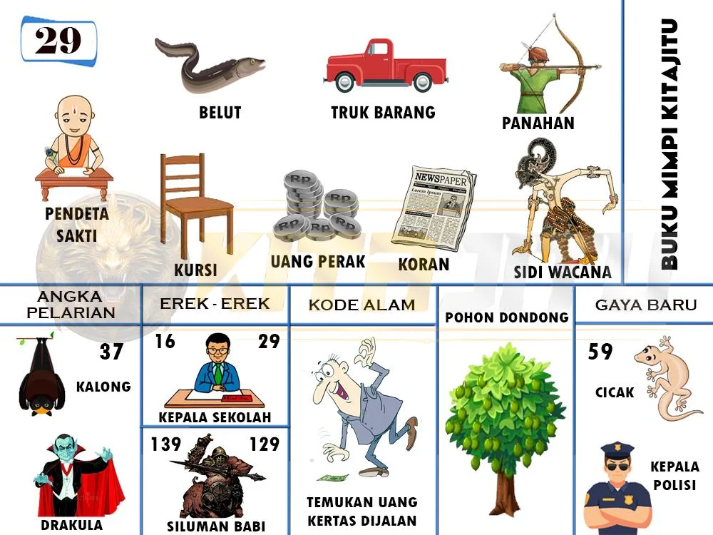 buku mimpi erek erek togel 29